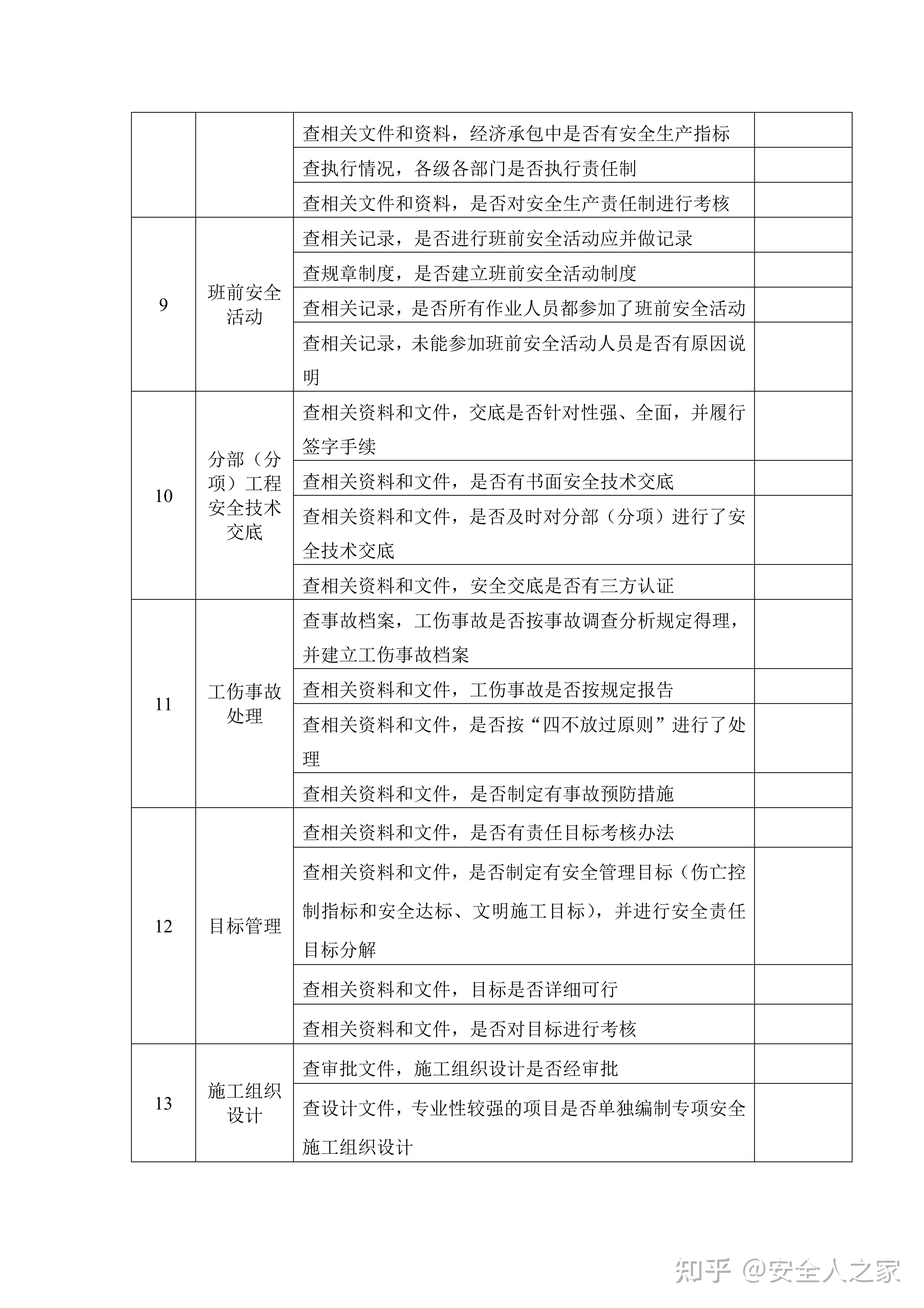 安全检查表汇编九(建筑篇)