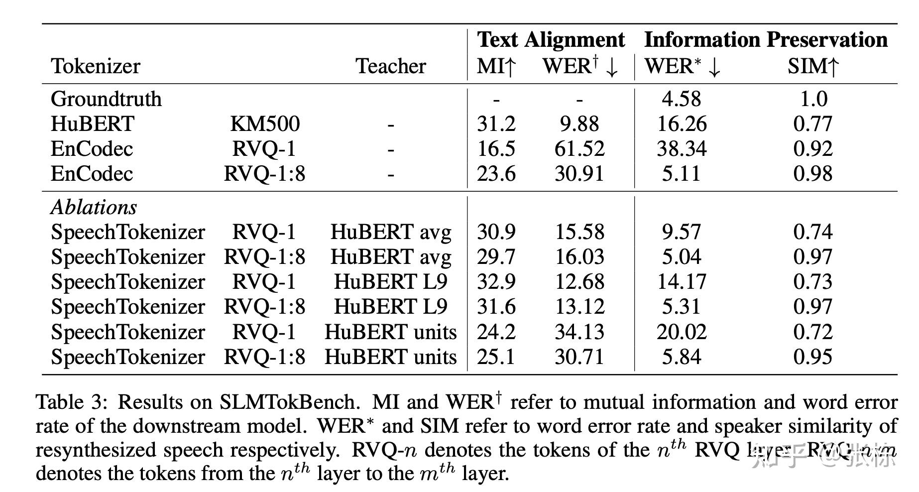 SpeechTokenizer Speech Language Model tokenizer 