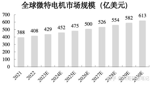 人形機器人核心龍頭淨利潤大增120極具稀缺性