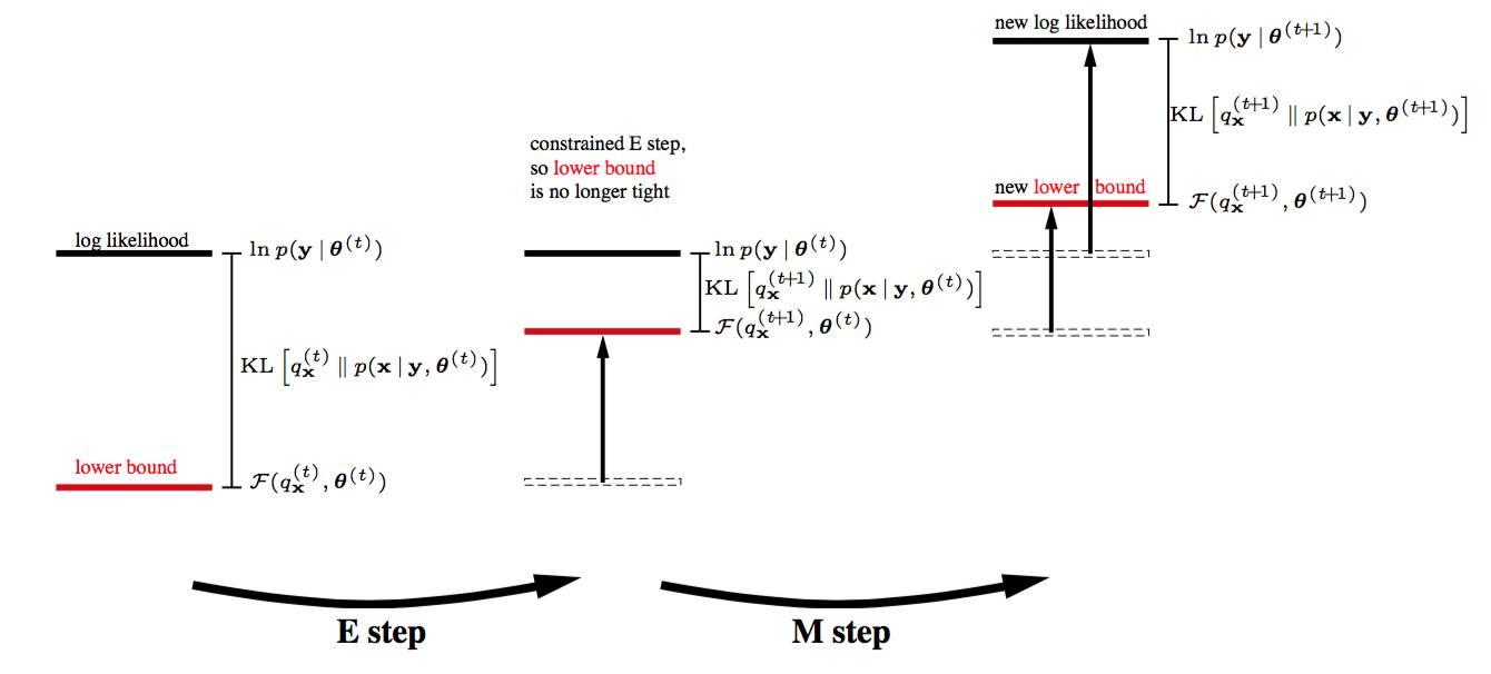 EM算法存在的意义是什么？ - 知乎