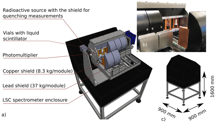 来源:仪器信息网一种低水平液体闪烁计数光谱仪.