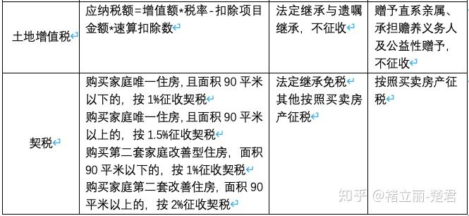 父母将房产过户给子女，买卖、继承、赠予那种方式更合适？ - 知乎