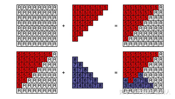 Lecture 5:Shading - 知乎