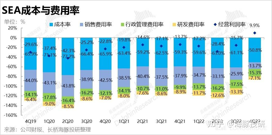 冬海集团sea图片