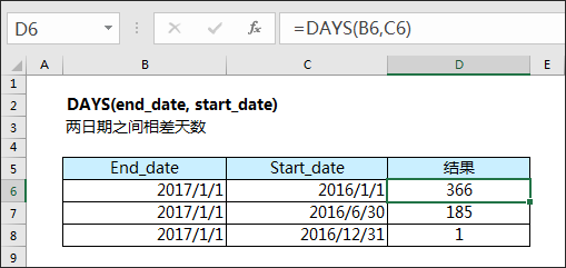 语法 days(end_date start_date)返回两个日期之间相差的天数.