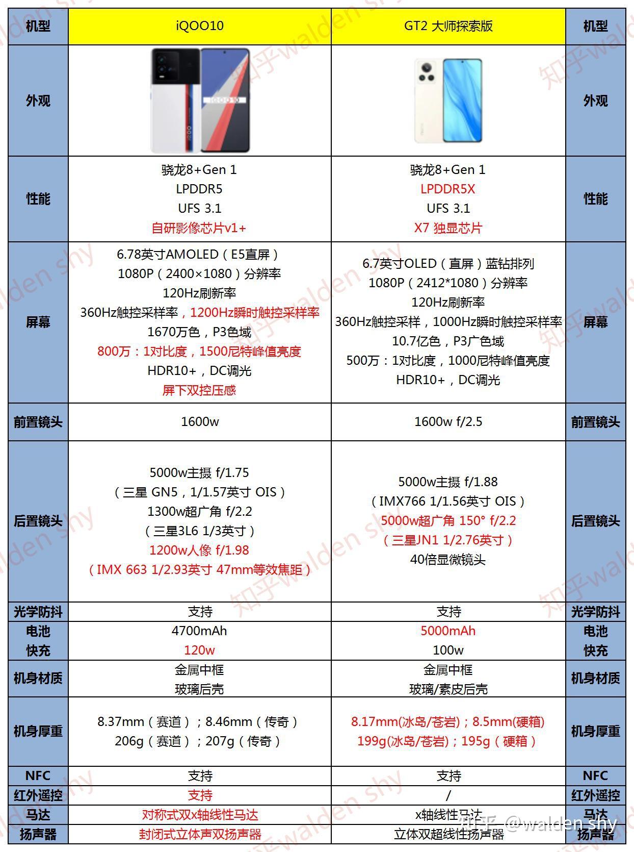 真我gt2参数配置图片