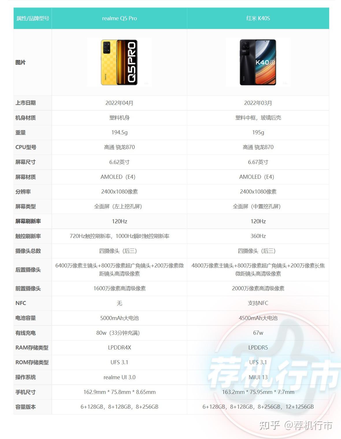 realme真我q5pro和红米k40s相比有什么区别哪个更好