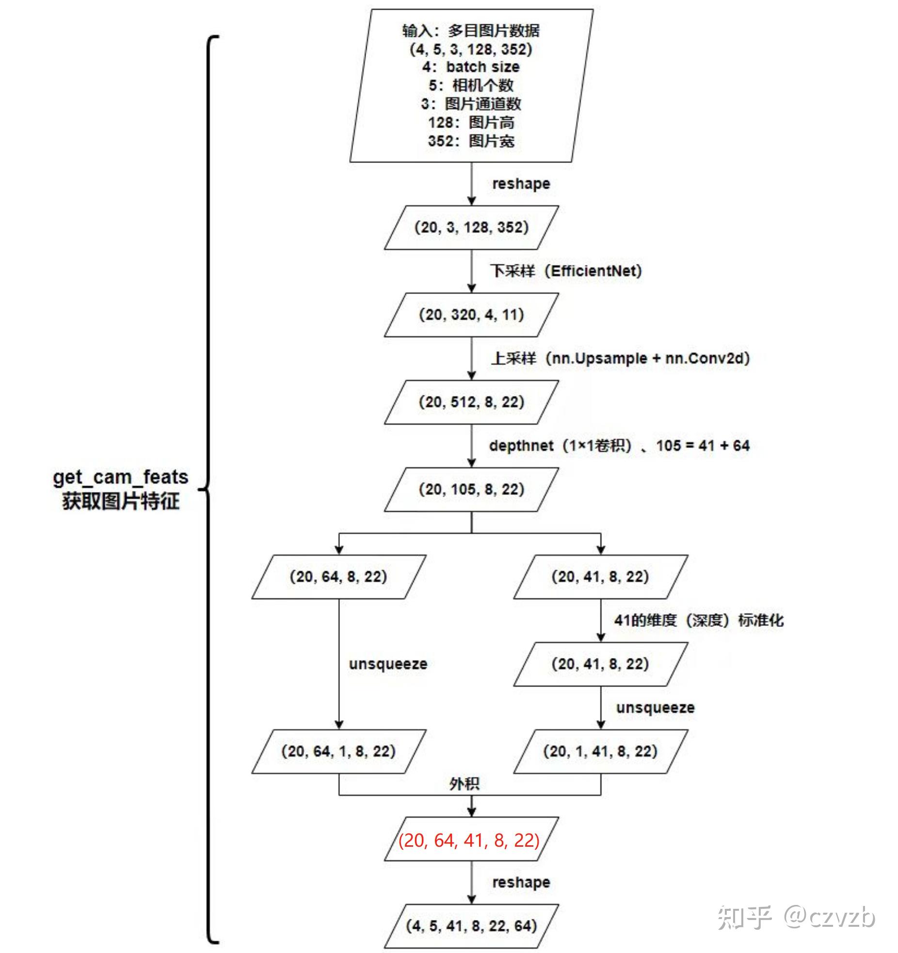 Lss shape 