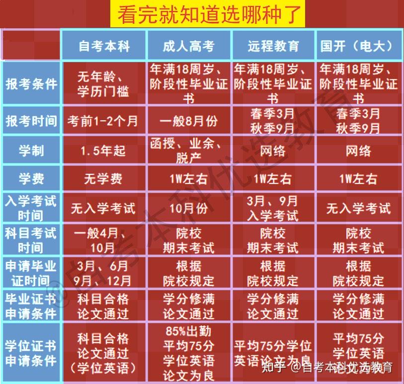 2021函授本科什么时间报名_函授本科报名截止日期_2024年函授本科报名时间