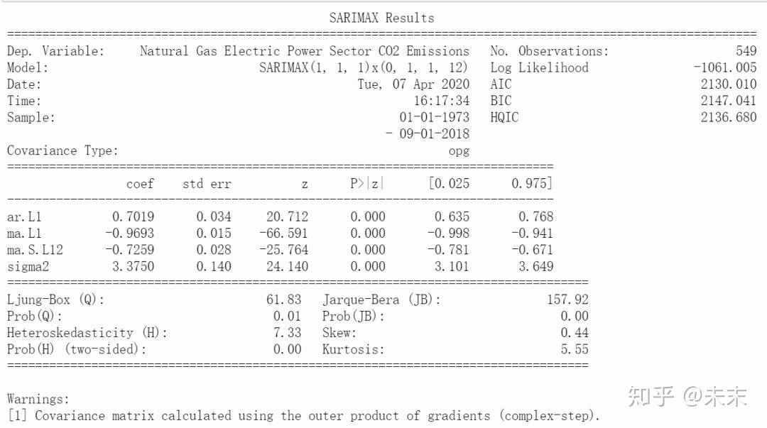 数据分析入门|SARIMA模型案例分析