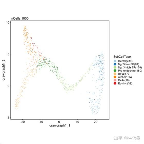 SCP探索单细胞宇宙的魔法工具，加速生物信息学研究 - 知乎