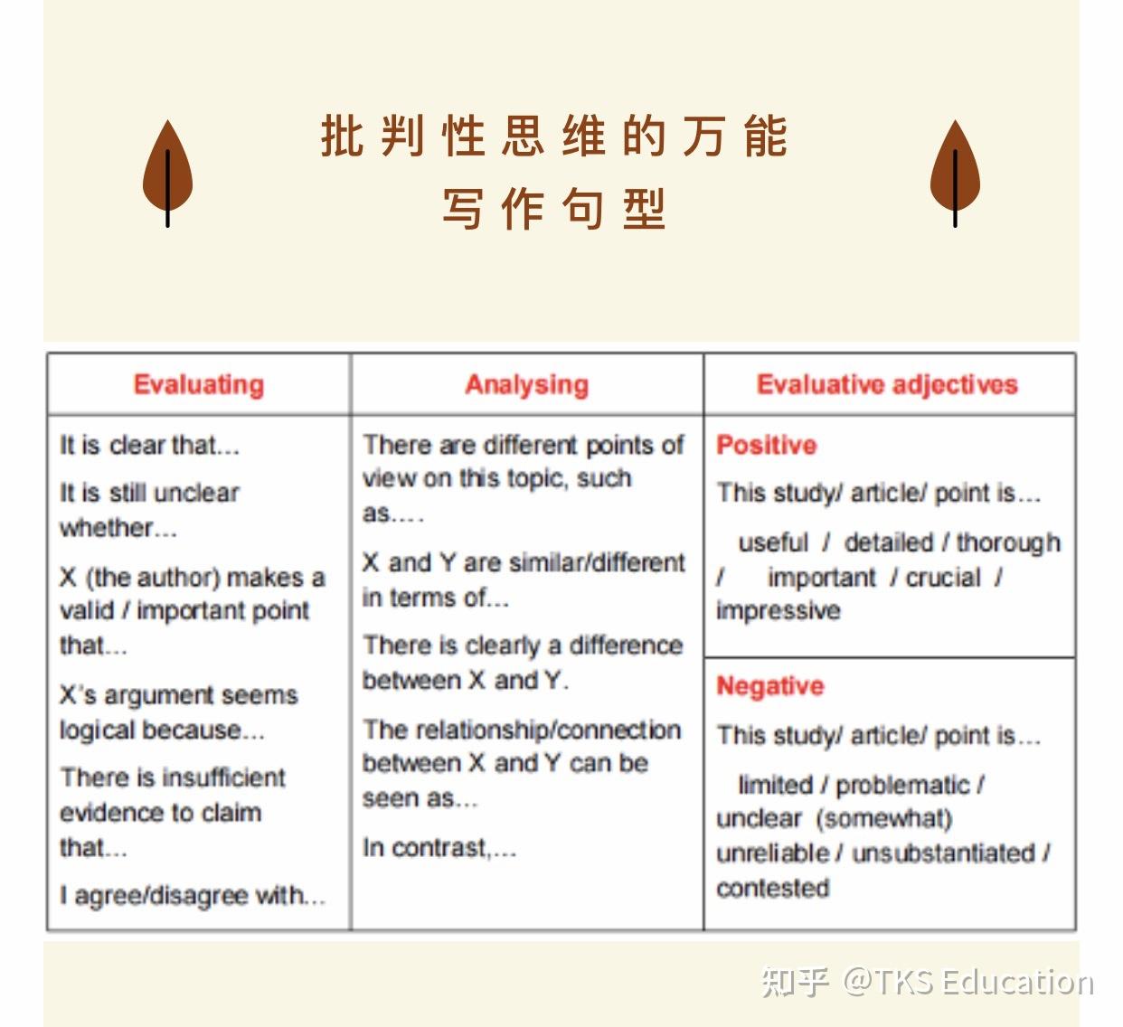 什么是Critical thinking?英国老师要求的致命得分点——批判性思维。 - 知乎