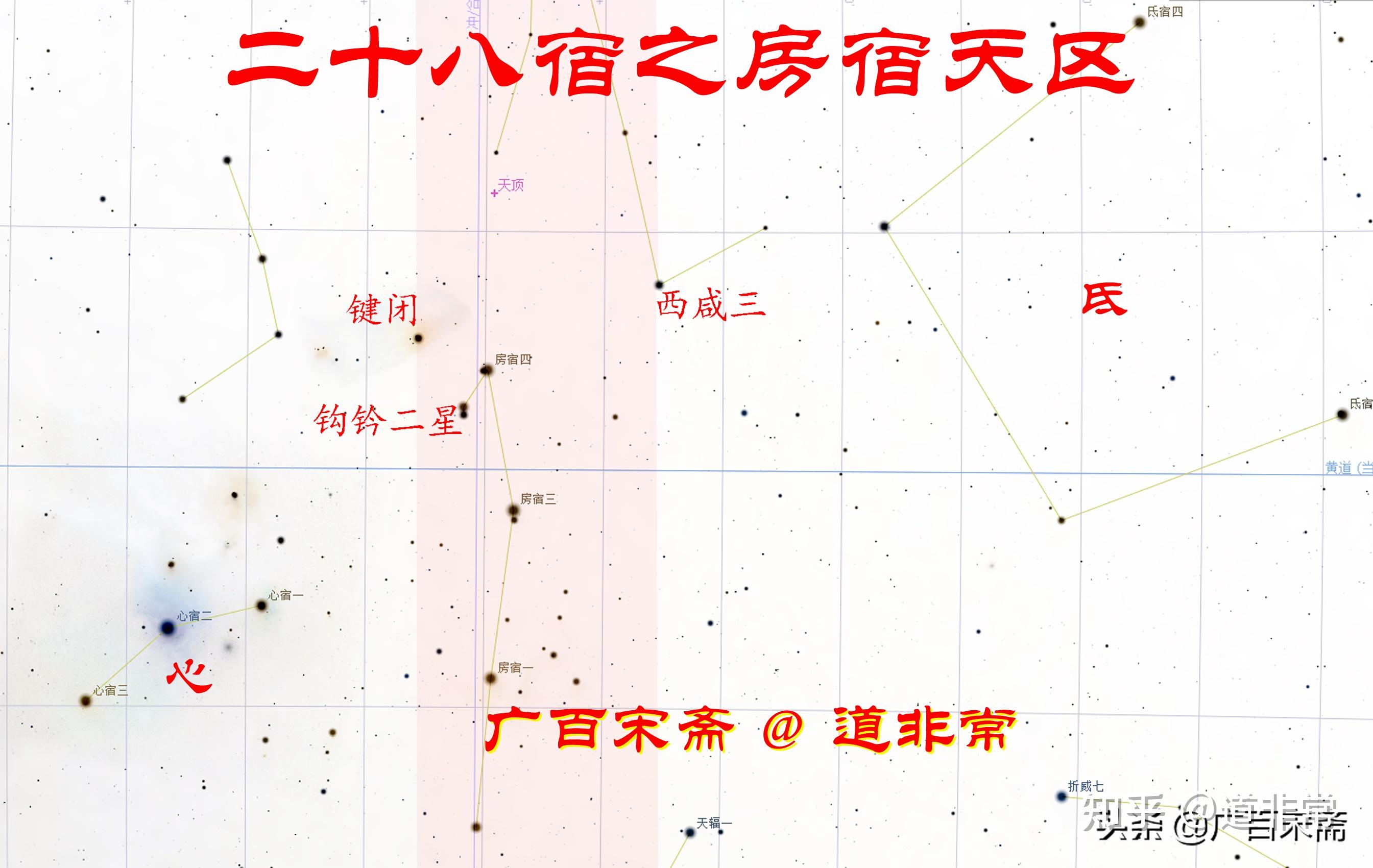 房宿四星是夏至点即黄经90°的年代,公元前9200年前后,是华夏文明勃兴