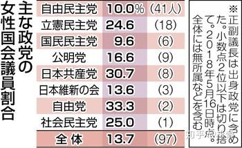 2月4日 日本一周新闻 祝大家新年快乐 知乎