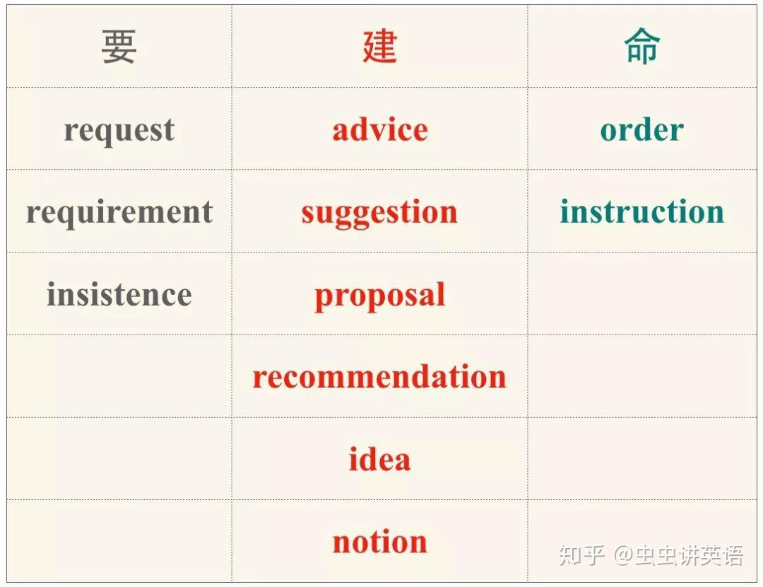 虫虫讲英语:永远跑在“系动词”后面的表语从句,其实只有3种类型,很好记! - 知乎