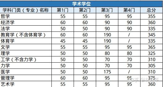 考研院校分析東南大學985