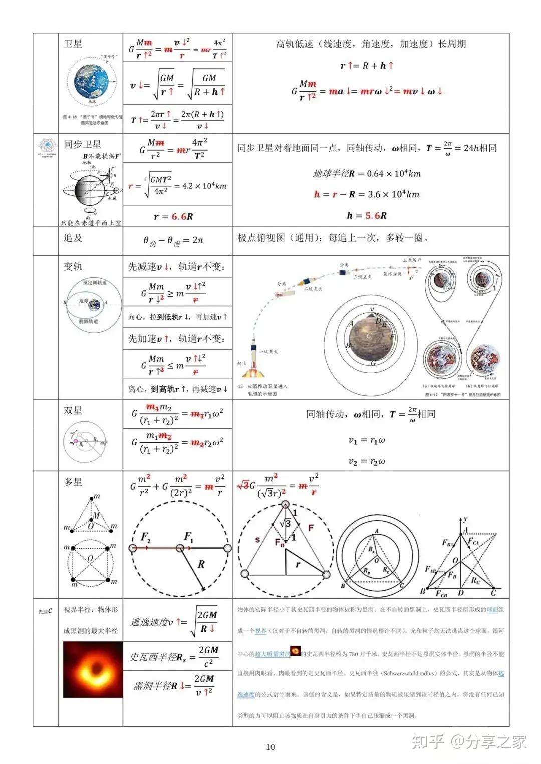 高中物理公式大全公式推导及物理模型（上部分） - 知乎