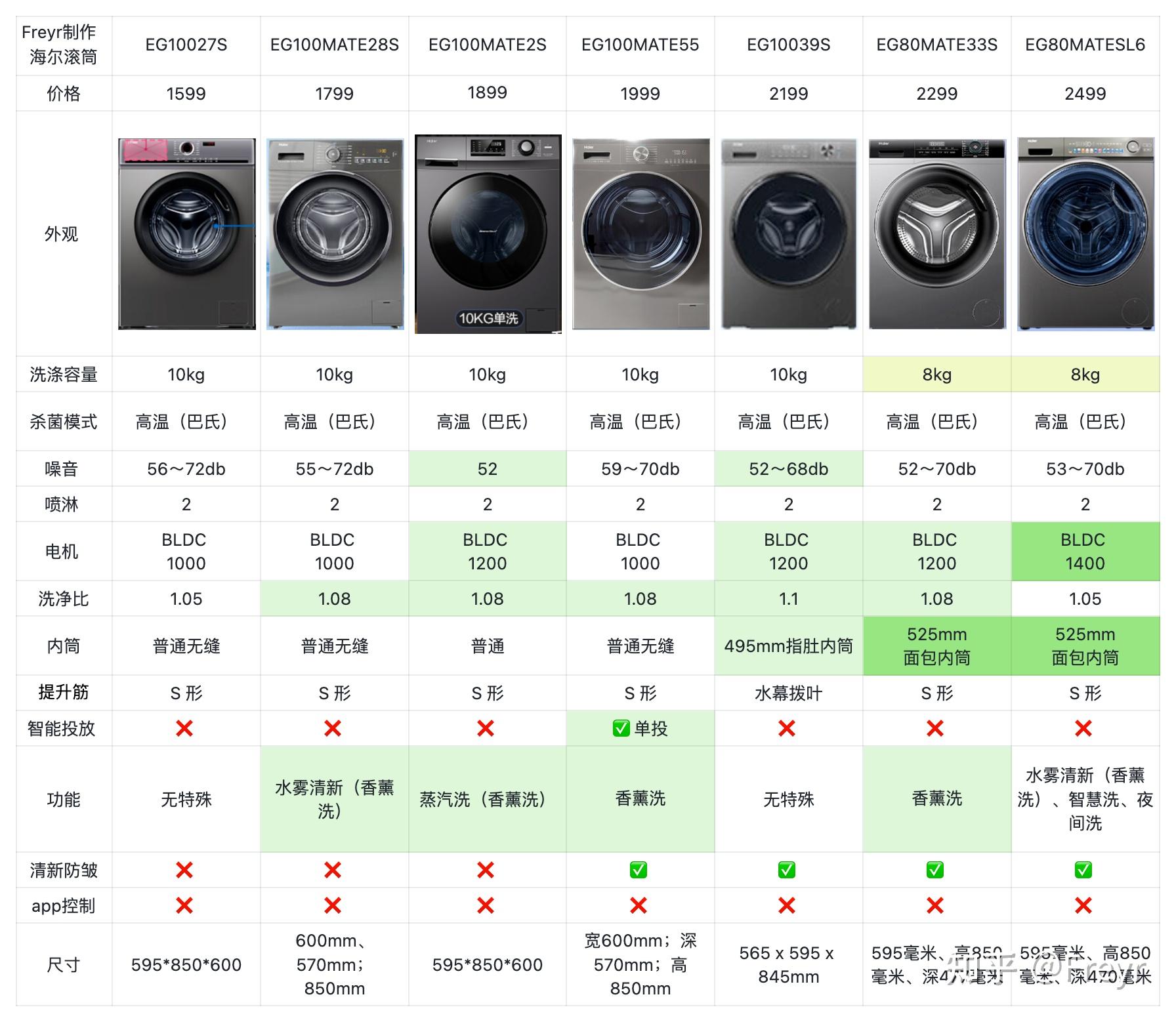 海尔洗衣机维修价目表图片