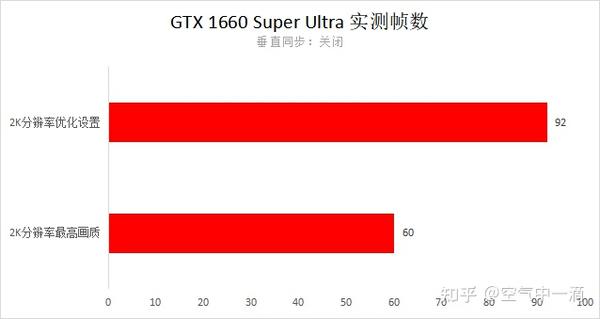 Gtx 1660 super 2k hot sale