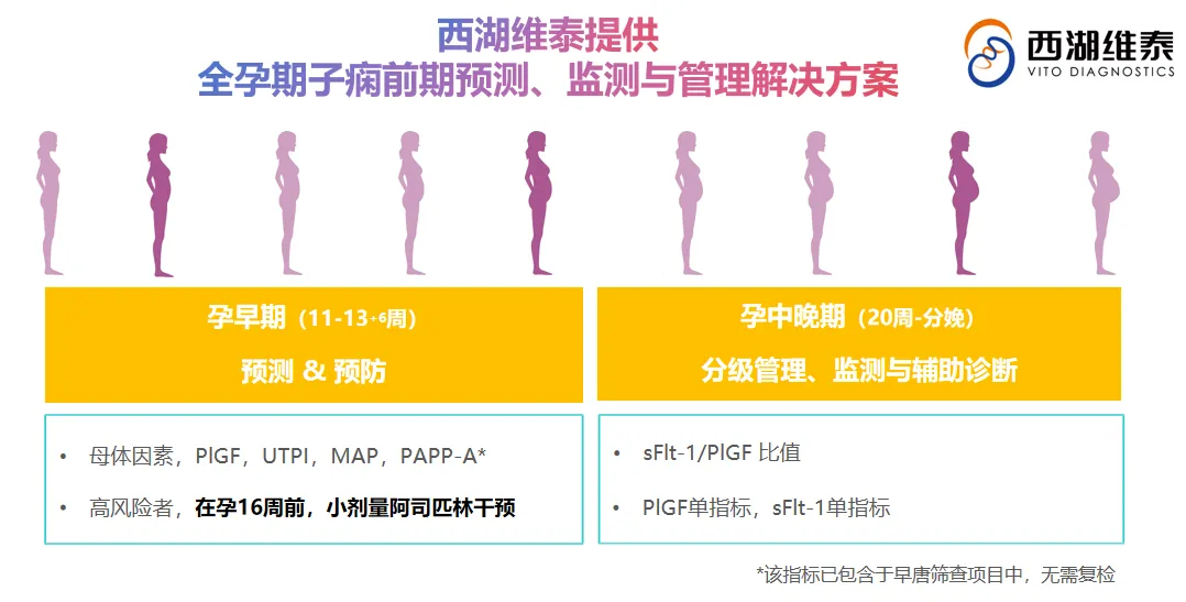 最新指南｜子痫前期预测与预防指南（2025） - 知乎