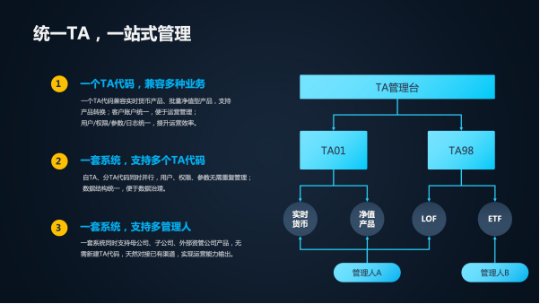资管行业TA系统趋势展望 - 知乎