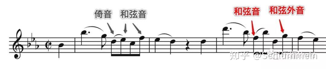 如何写好旋律(一)从二到四 - 知乎