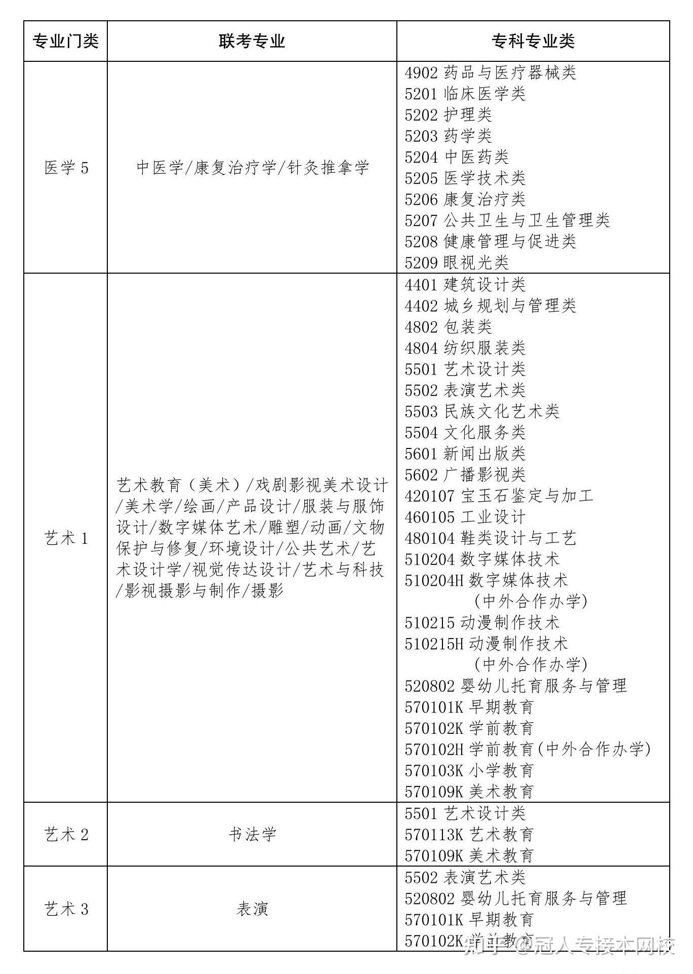 26考生这盘游戏可要开好头看完这些少走3年弯路