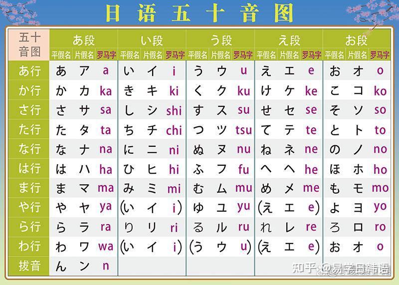 发音是一切语言的看是,日语也不例外,而日语的发音,就是五十音的学习