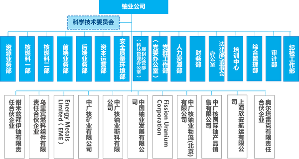 闲话国企(四三)——中国广核集团有限公司怎么样?中广核集团组织架构、中广核集团包括哪些子公司? - 知乎