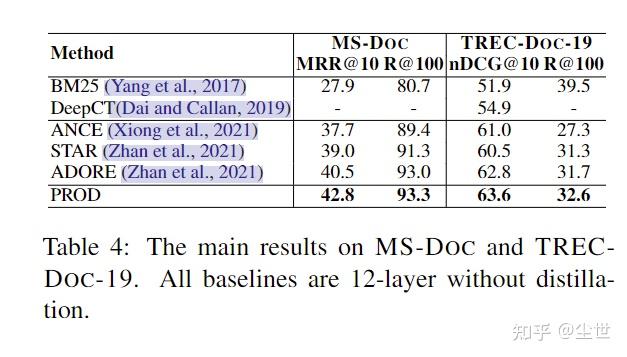 论文笔记--《PROD: Progressive Distillation for Dense Retrieval》 - 知乎