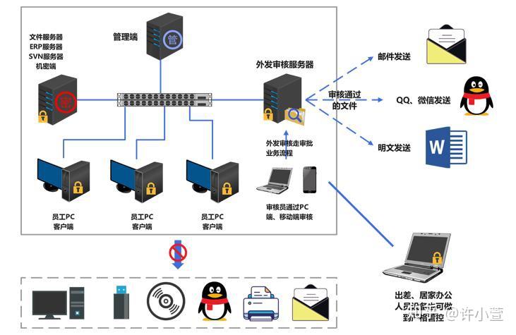 怎么防止源代码泄露？防止源代码泄露、源代码加密的有效方法 - 知乎