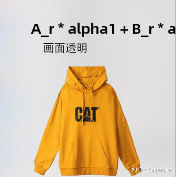 Alpha blending pre multiplied 