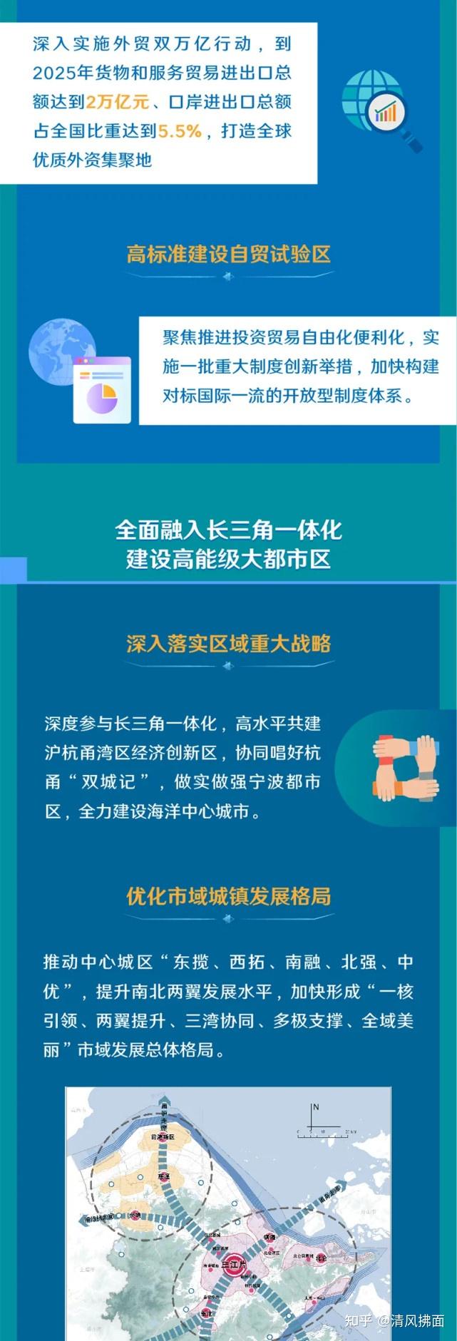 深度建设长三角一体化高水平共建沪杭甬湾区经济重点发展杭州湾新区