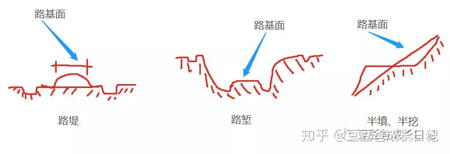 1路基断面形式1,路基分类:土方路基,石