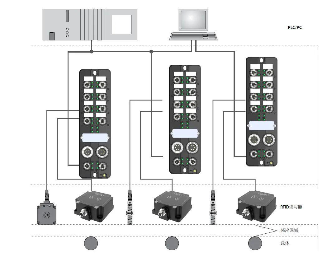 高频|超高频工业RFID读写器阅读器 - 知乎