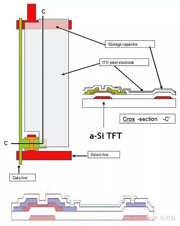 TFT-LCD显示面板的制造工艺流程 - 知乎