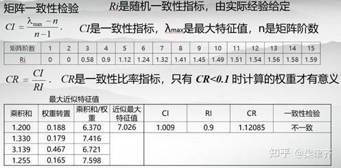 ahp指标及其权重=ahp中权值计算实例