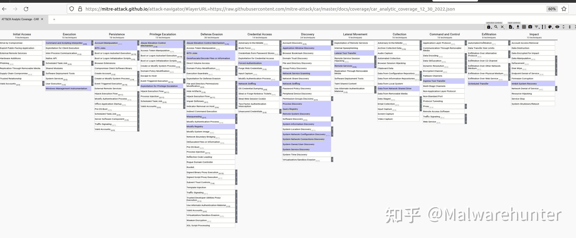 Sigma Splunk 4大安全检测分析规则库(car/sigma/splunk/elastic)覆盖范围 - 知乎