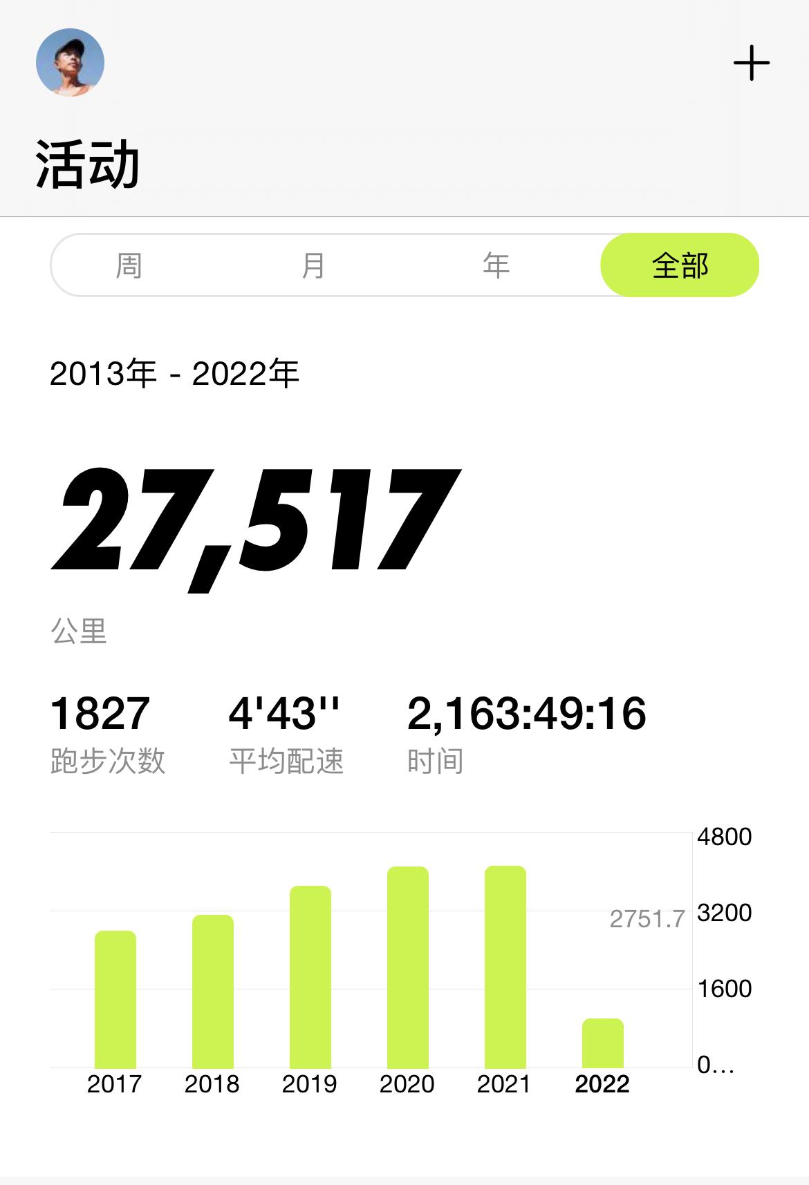 购买Strava账号的风险与注意事项-Strava账号购买指 购买Strava账号的风险与注意事项-Strava账号购买指