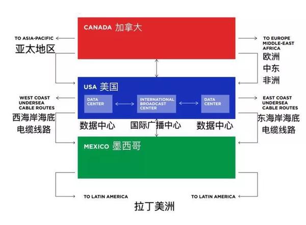 下面是北京申办2022年世界冬奥会_中国申办2022冬奥会竞争城市_中国申办2022世界杯