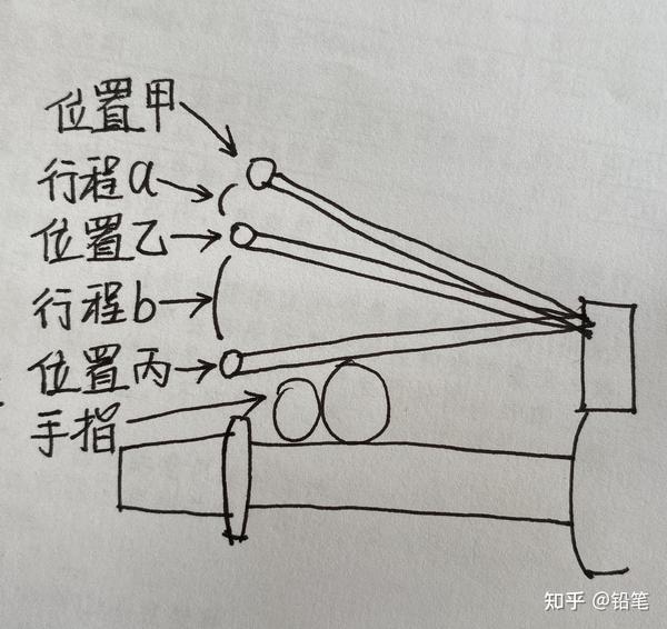 摩托车离合怎样调松紧(摩托车离合怎样调节最好)