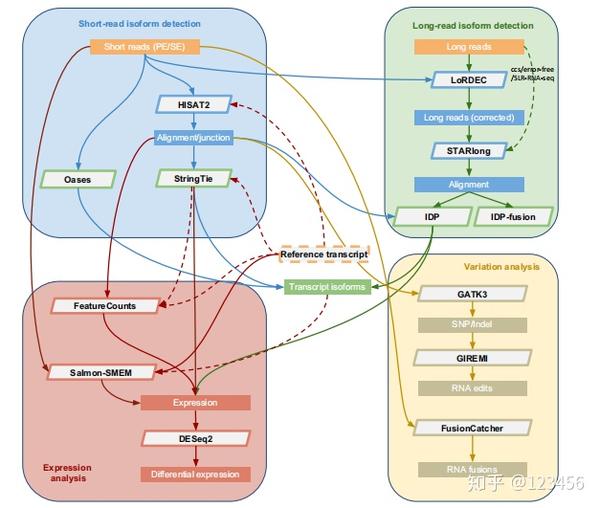 [工具][Bioconductor] 大乱斗：谁是最好的差异分析工具？ 知乎