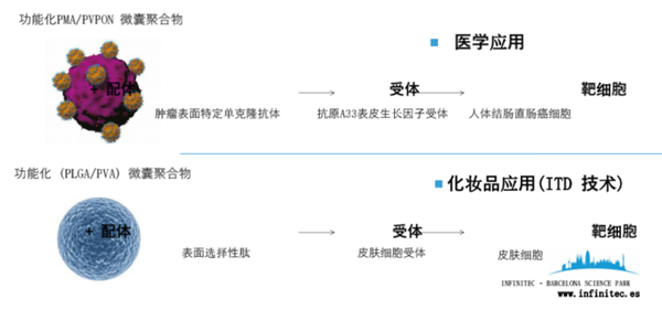 现今化妆品中最前沿的科技 排名不分先后 蜜柚app 蜜柚app 蜜柚软件app免费下载