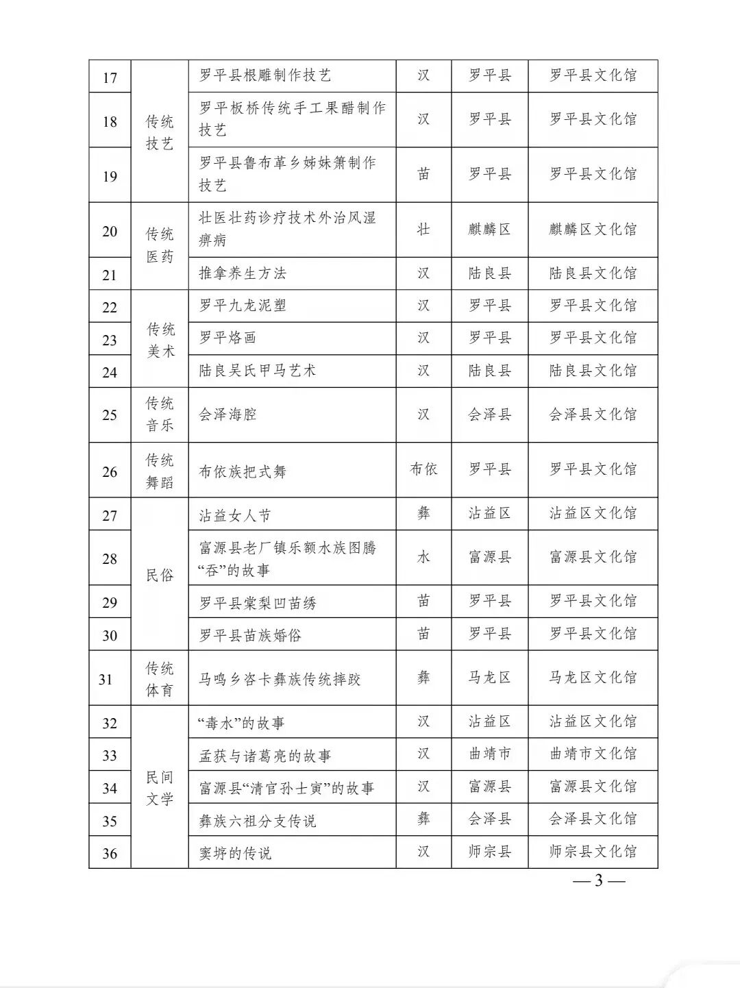 云南省曲靖市市级非物质文化遗产项目名录 - 知乎
