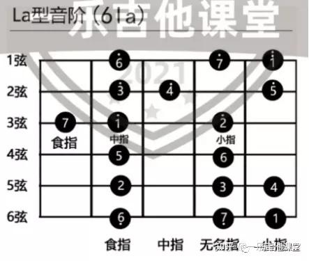 搞定吉他solo很简单
