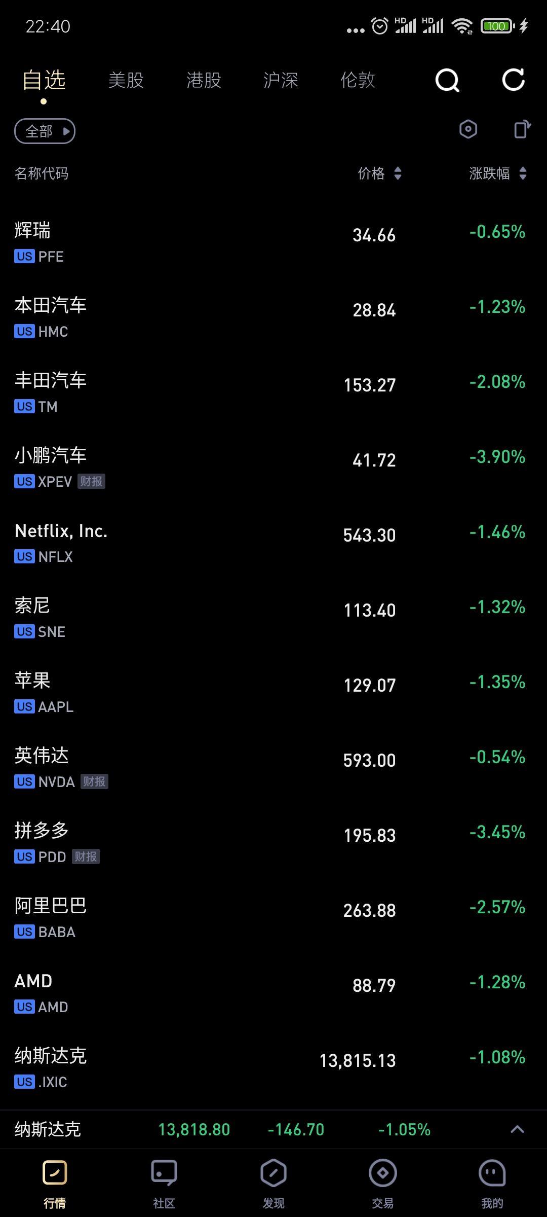 为什么会出现某一天所有股票同时跌的情况? - 知乎