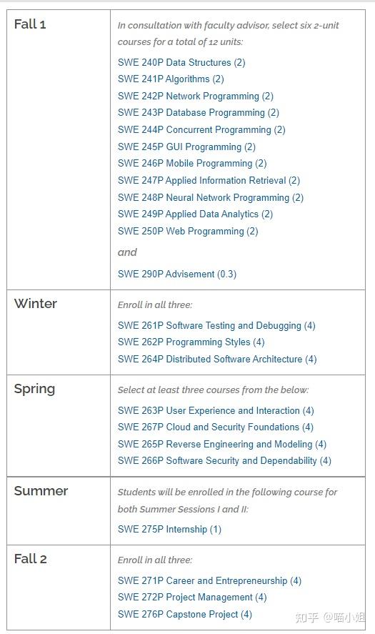  uci mswe 