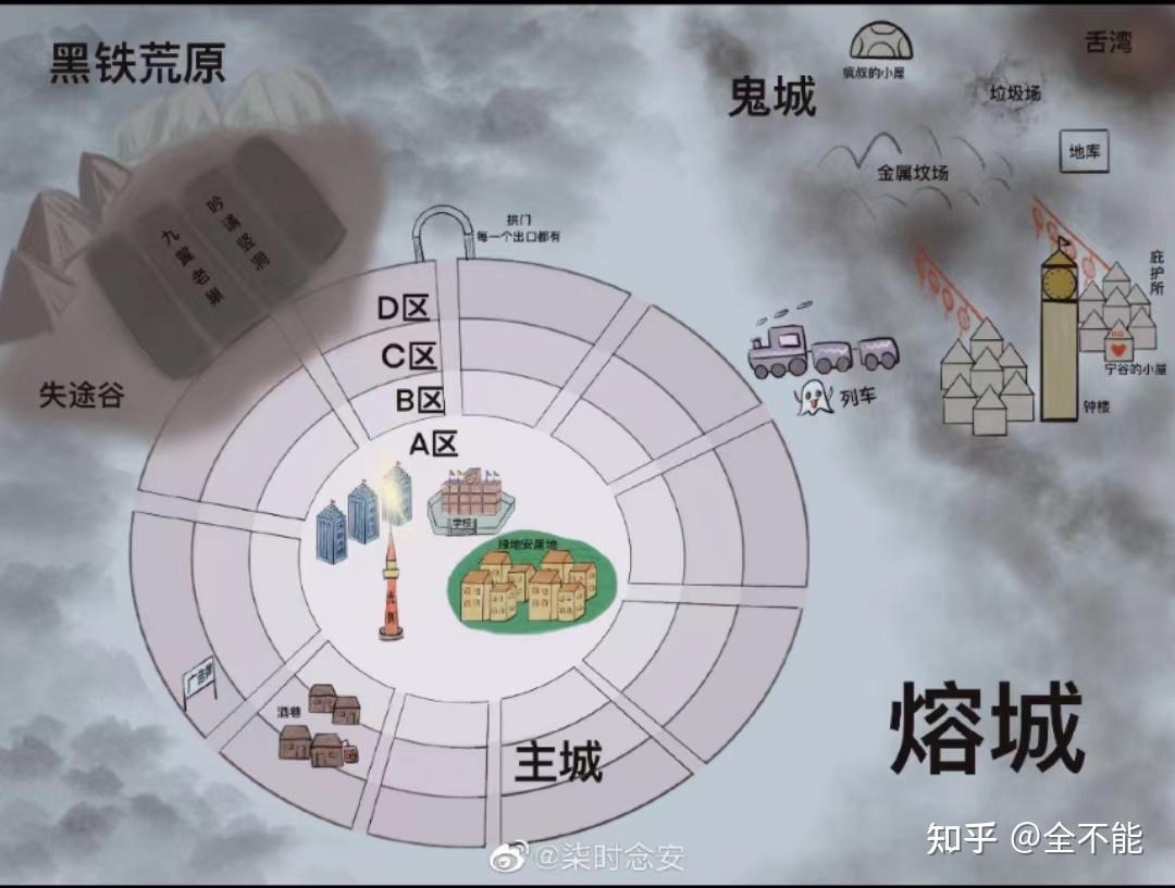 耽美小说《熔城》讲解 - 知乎