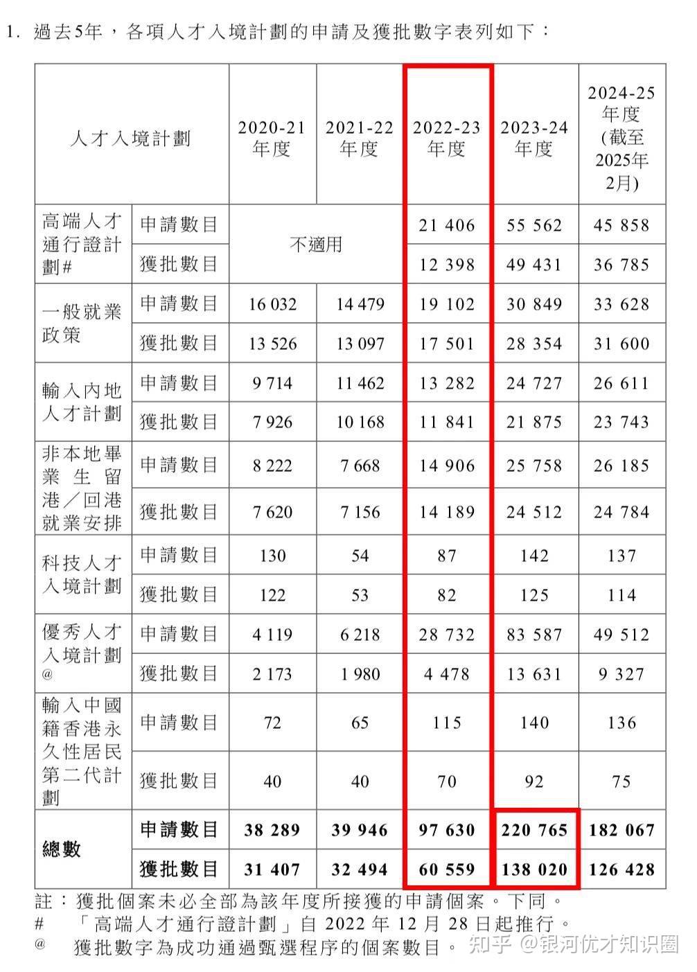 香港人才引进计划新政策变革_香港优才计划申请条件及评审机制调整_香港公司转让