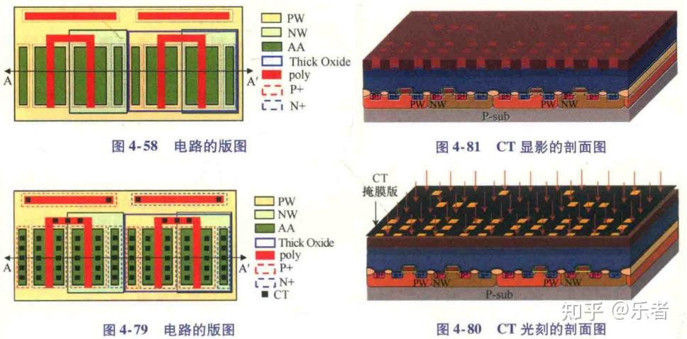 32模拟IC学习记录-接触孔工艺 - 知乎